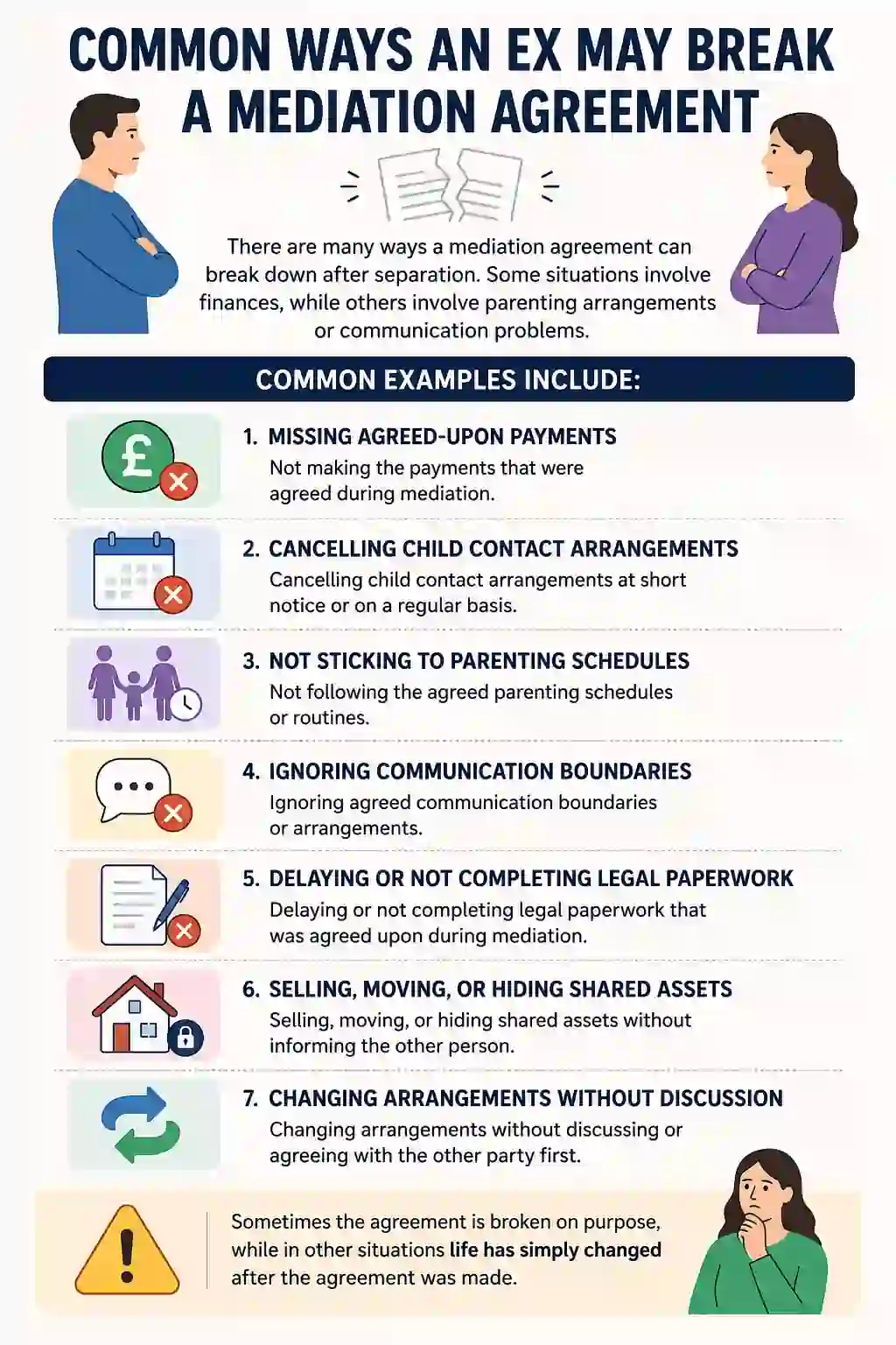Common Ways an Ex May Break a Mediation Agreement
Sandy