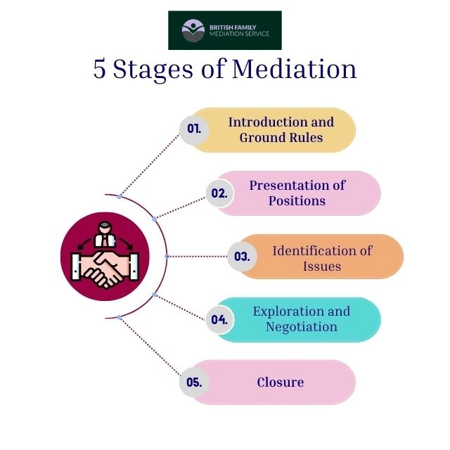What Happens During an Online Mediation Appointment Sandy?